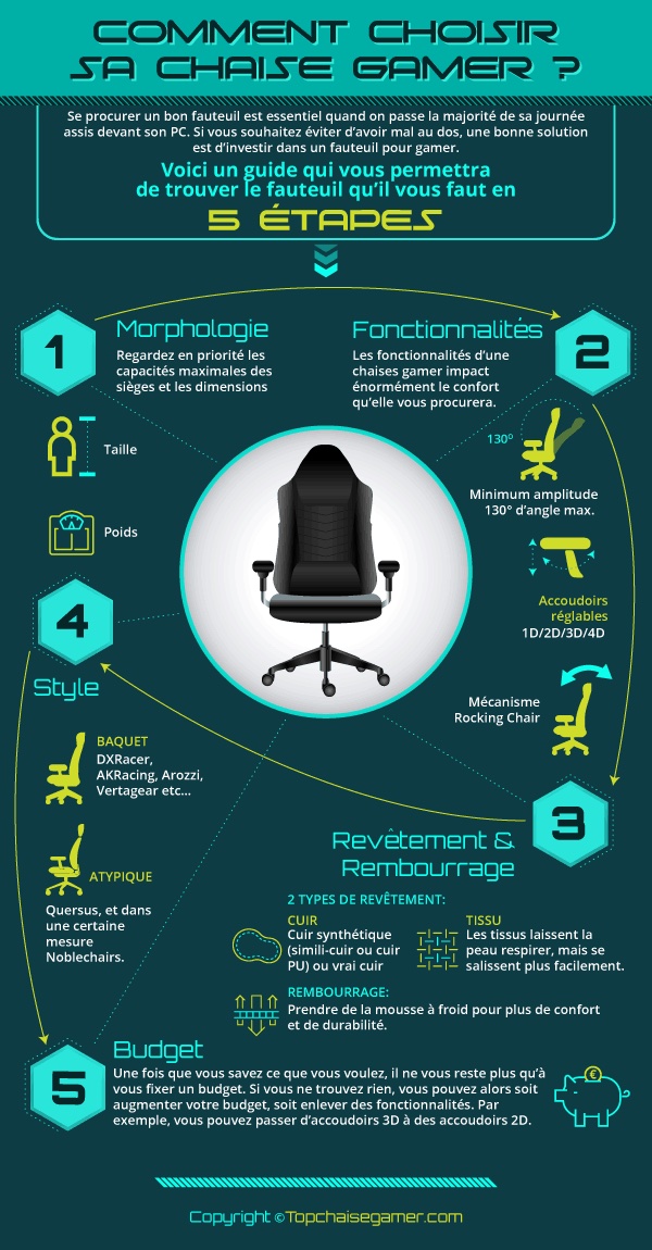 infographie choisir chaise gamer